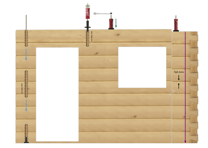 True North Log Homes Patented LogLock Compression System Log Wall
